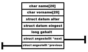 Doppelt verkettete Listen