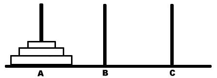 Die Türme von Hanoi