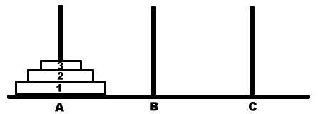 Die Türme von Hanoi