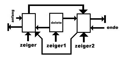 doppelt verkettete Listen