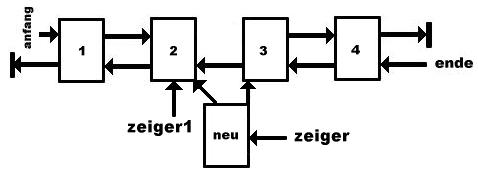 doppelt verkettete Listen