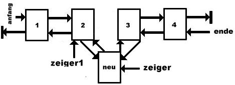 doppelt verkettete Listen