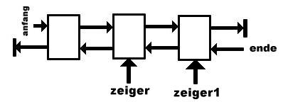 doppelt verkettete Listen