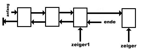 doppelt verkettete Listen