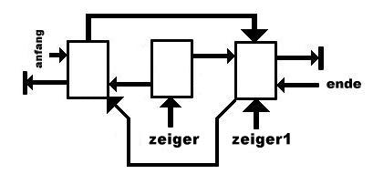 doppelt verkettete Listen