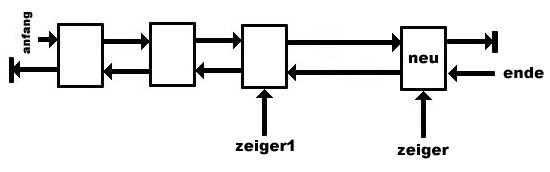 doppelt verkettete Listen