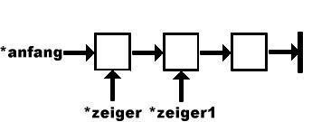 Lineare Listen - Kette