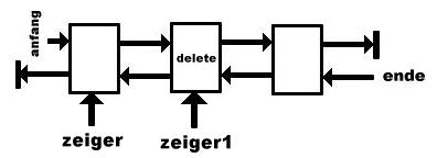 doppelt verkettete Listen