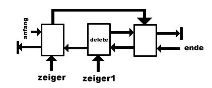 doppelt verkettete Listen