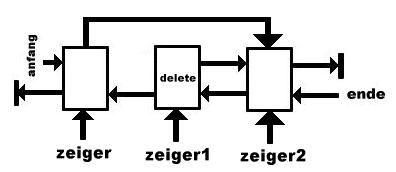 doppelt verkettete Listen