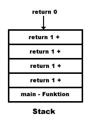 Stack, Rekursion