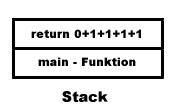 Stack, Rekursion