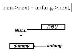 Stack, Stapel, FIFO-Prinzip