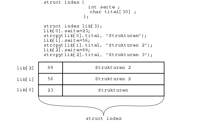 Array von Strukturen