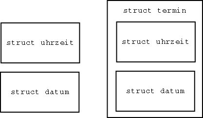 Strukturen in Strukturen