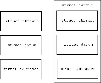 Strukturen in Strukturen